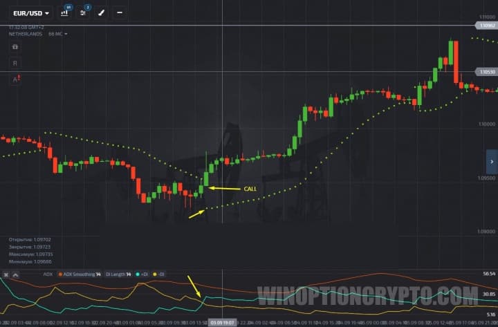 Call option