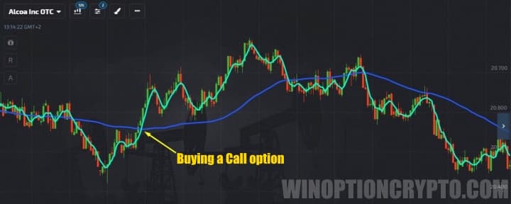 Call option