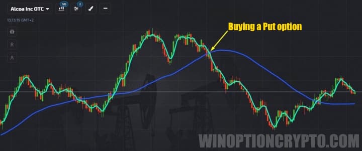Put option