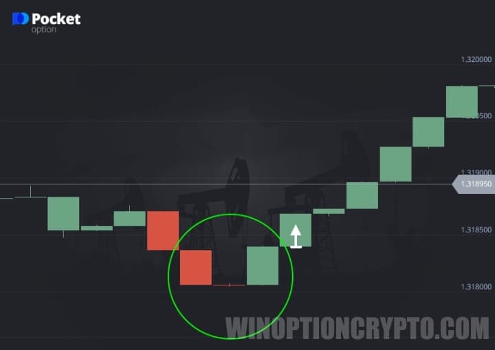 Call option