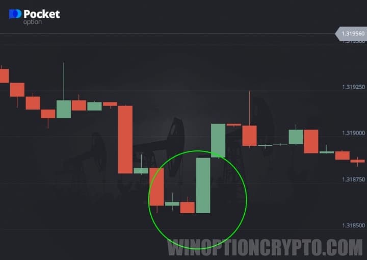 Bullish Engulfing