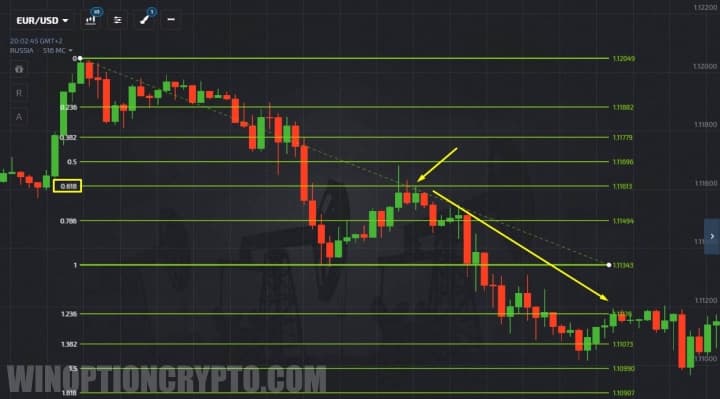 Put option