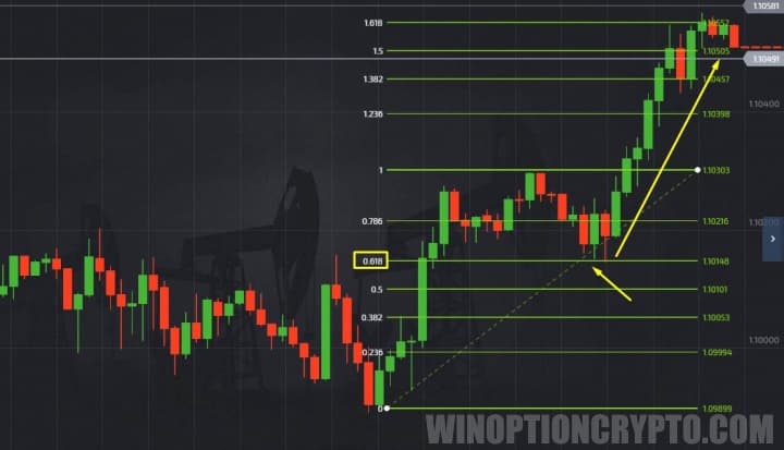 Call option