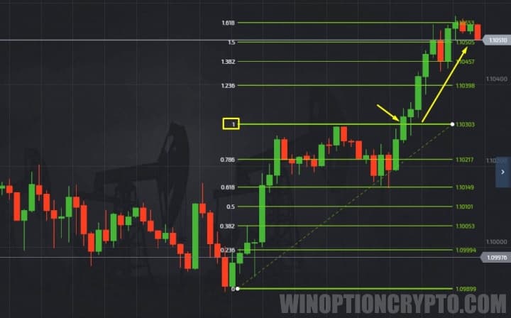 Call and Put options