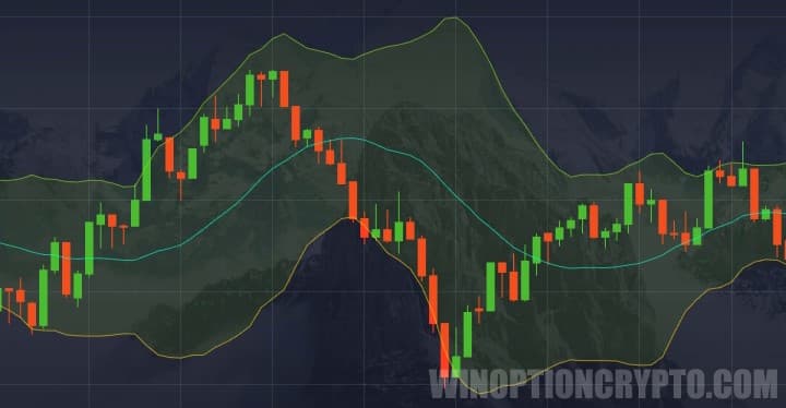 Bollinger Bands in Pocket Option
