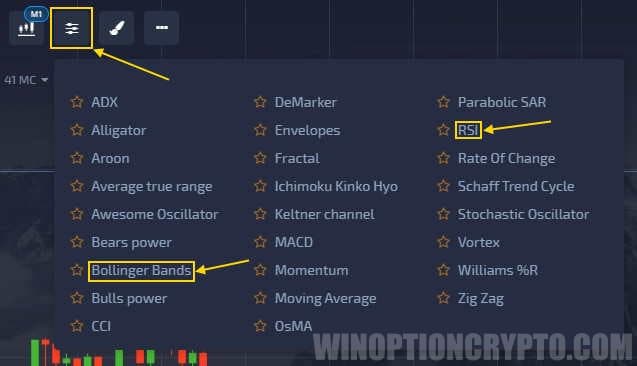 Adding indicators to Pocket Option