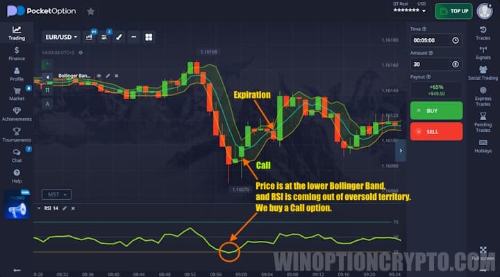 Call option in Pocket Option