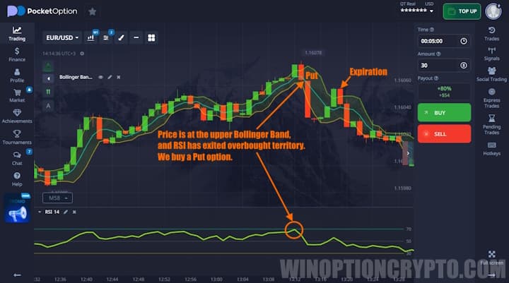 Put option in Pocket Option