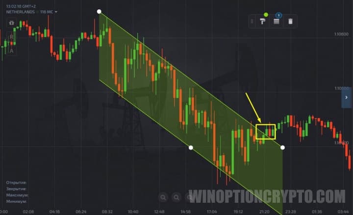 Completing a trade using a channel