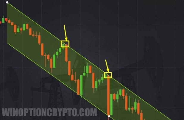 Put option