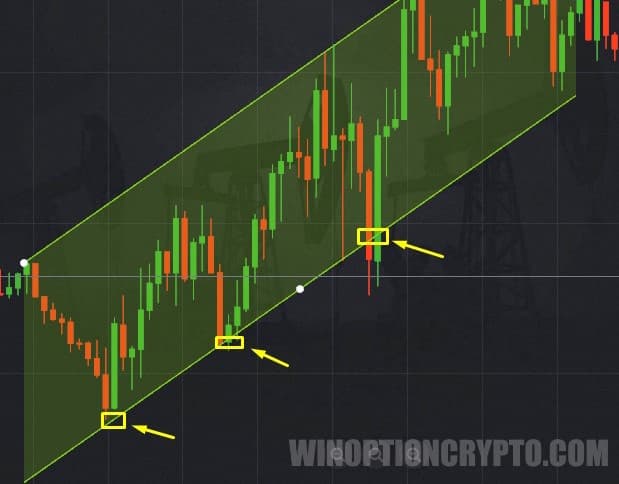 Call option