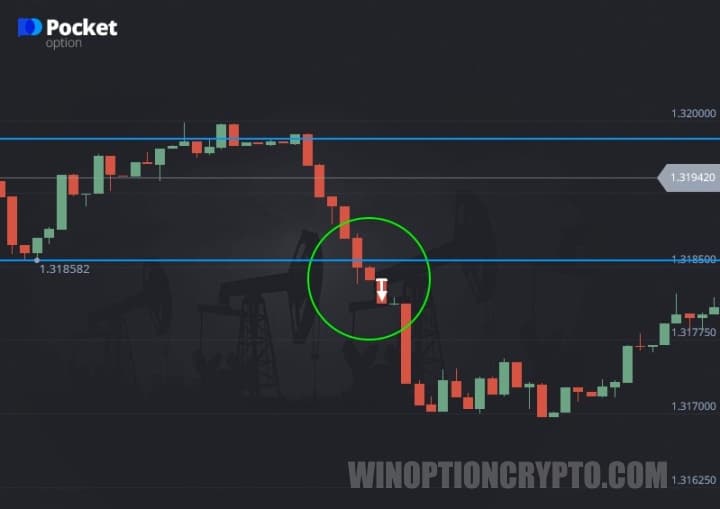 Put option