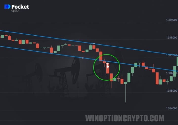 Put option