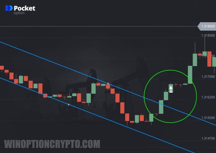 Call option