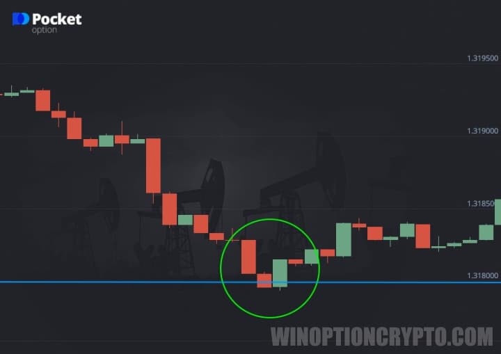 Signal with false breakout
