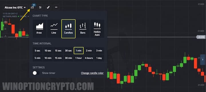 Chart on the Pocket Option platform