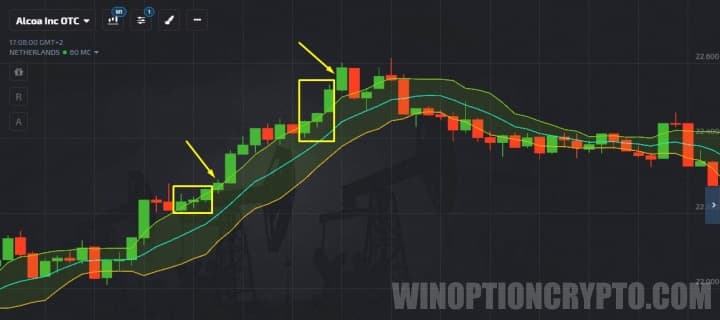 Call option
