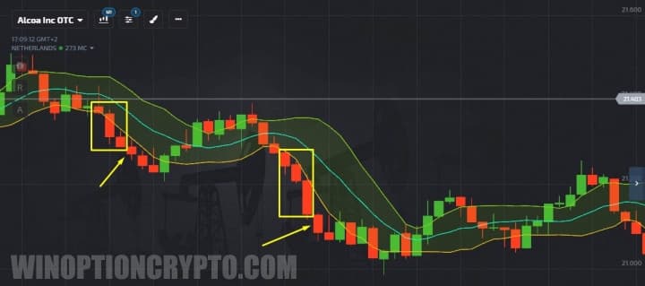 Put option
