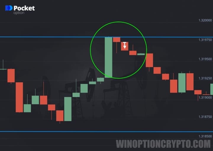 Put option
