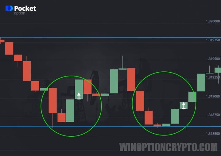 Call option