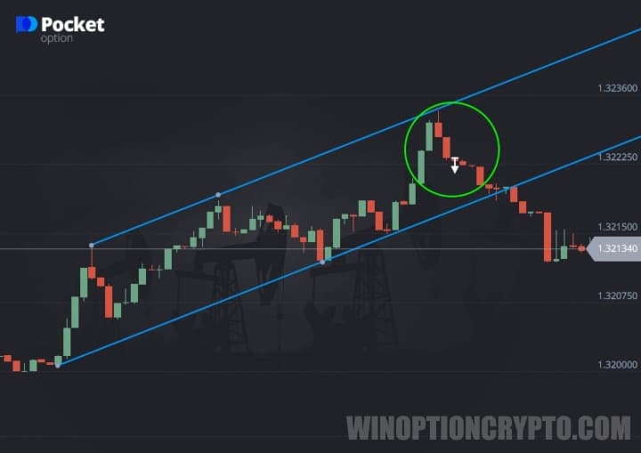 Rebound from the resistance line