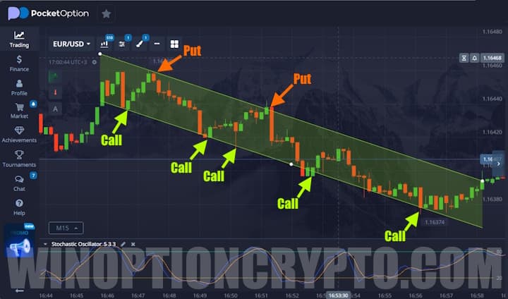 Call and Put options