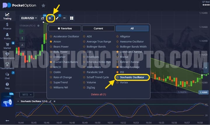 Stochastic indicator
