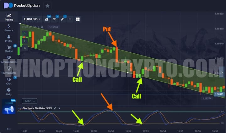 Call and Put options