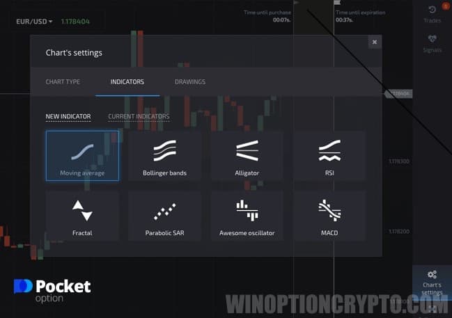 SMA indicator