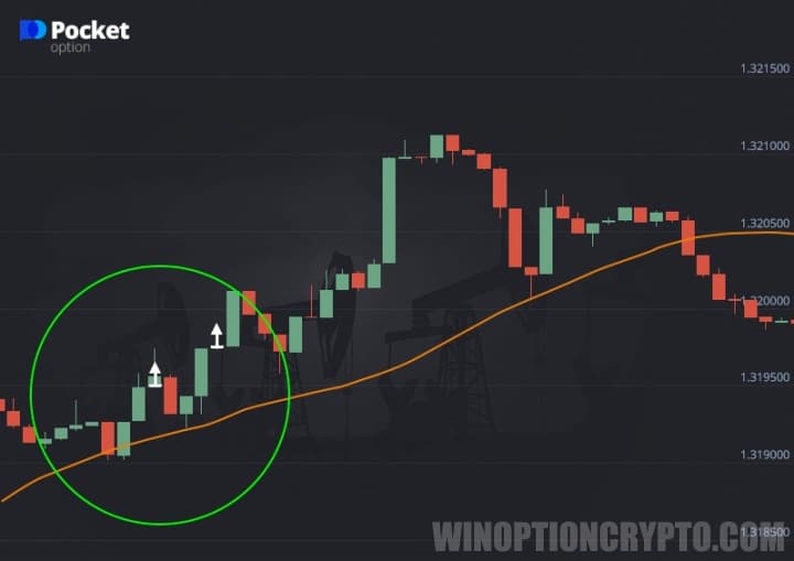 Call option
