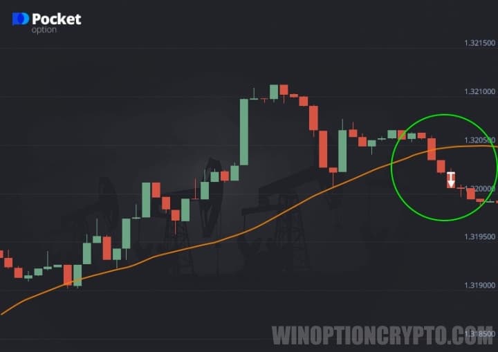 Put option