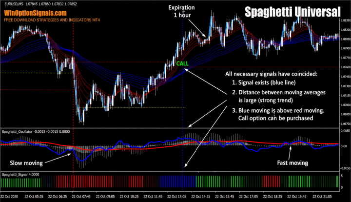 Call by Spaghetti strategy
