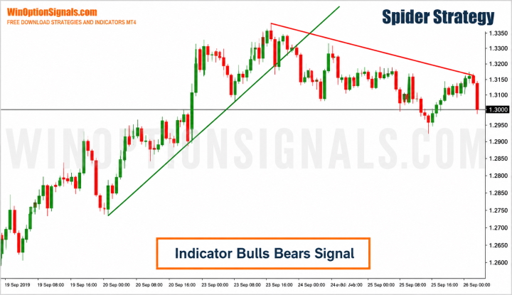 Indicator for binary options Bulls Bears Signal