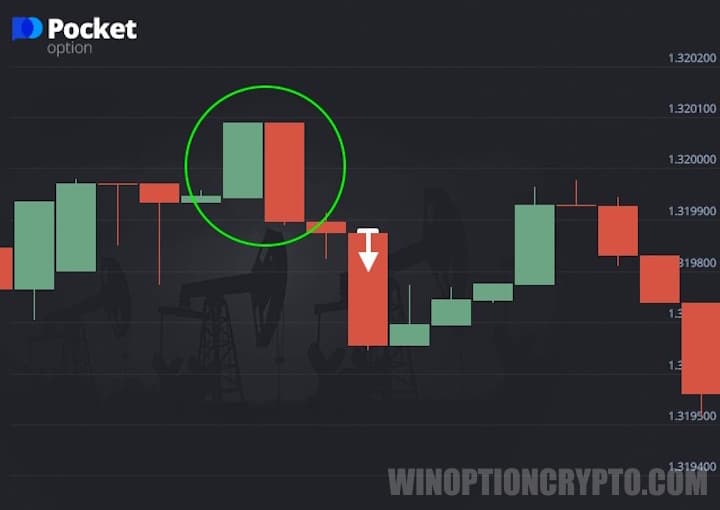 Put option