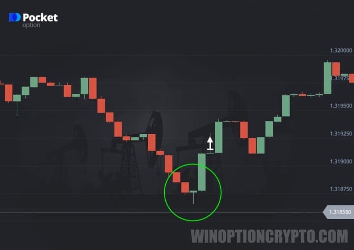 Call option