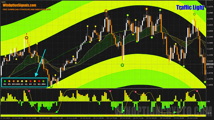 Put option