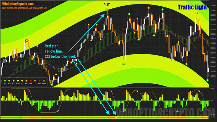 GG TrendBar indicator