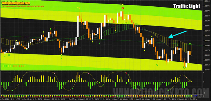 New moving average indicator