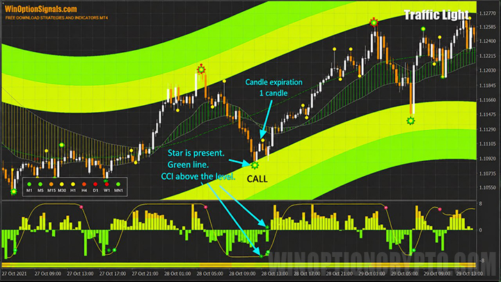 Call option