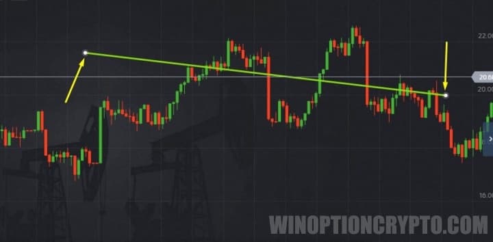 Overlaying Technical Lines
