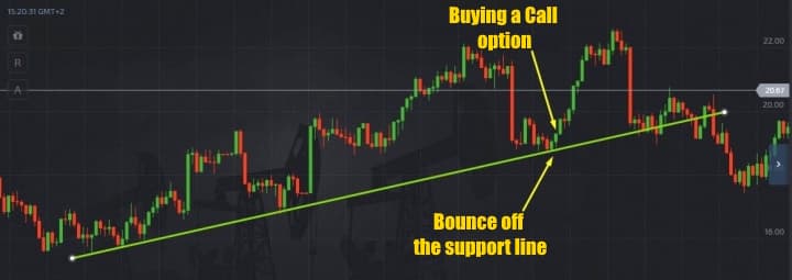 Call option