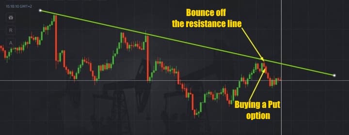 Put option