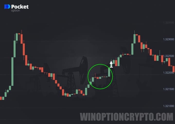 Call option