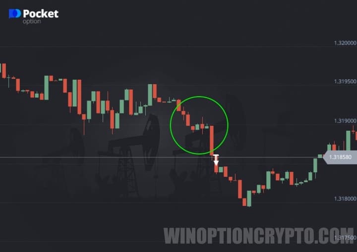 Put option