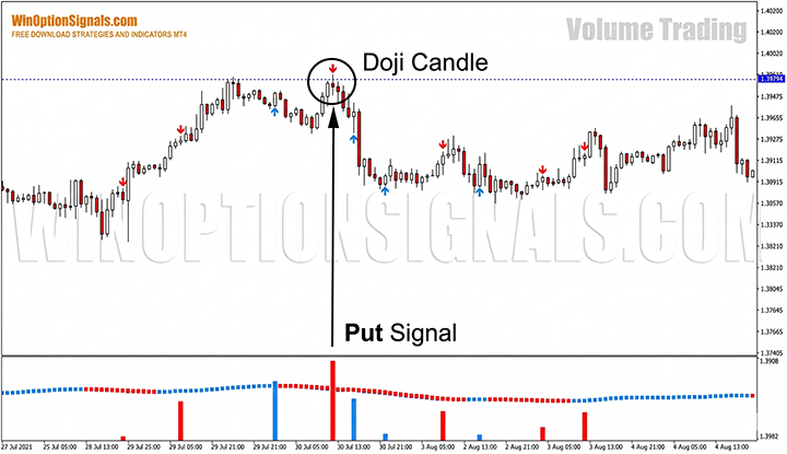 Japanese candlesticks and strategy for binary options Volume Trading