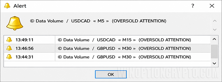 Alerts of the _Data Volume indicator strategy for binary options Volume Trading