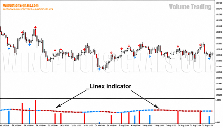 Indicator _Linex strategy for binary options Volume Trading