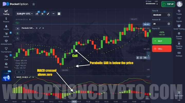 call option