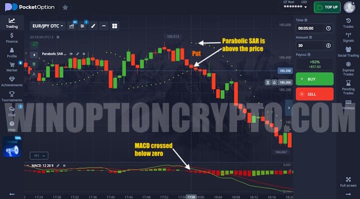 put option