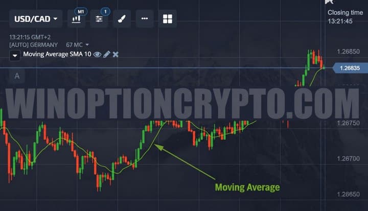 Simple Moving Average